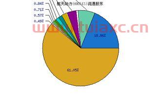 600343航天动力