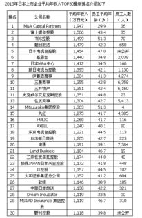 日本上市企业排名