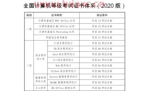 计算机证书考试时间