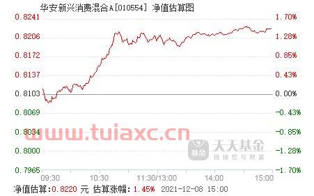 华安新兴消费混合a