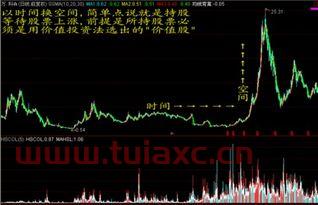 股市中的大盘指的是