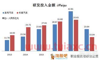 吉利汽车股票行情