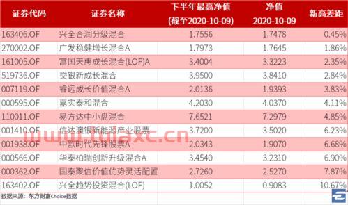 基金口诀上午大涨要什么