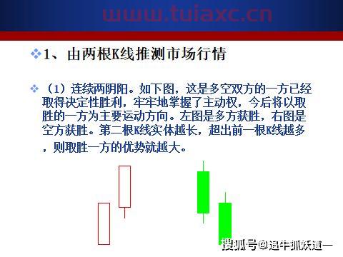 k线基础知识
