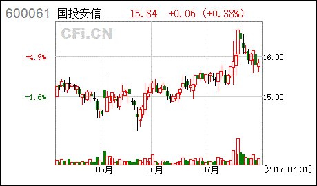 国投安信股票