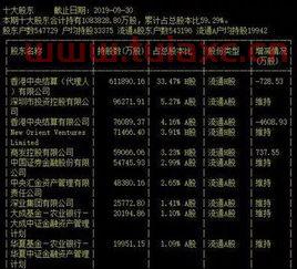 中国平安十大股东