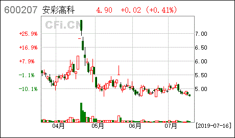 安彩高科股票