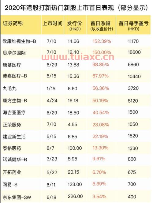 开通港股可以打新吗