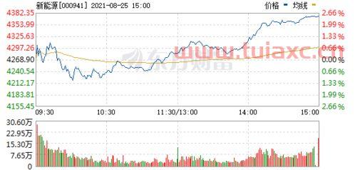 光伏板块股票龙头股