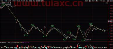 股市行情今日大盘京东方