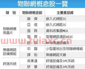 物联网概念股