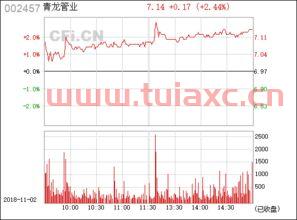 002457青龙管业
