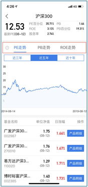 股票账户怎么购买指数基金