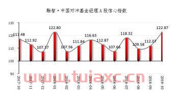 企业购买私募基金投资收益要交税么