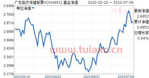 004851基金净值查询今天最新净值