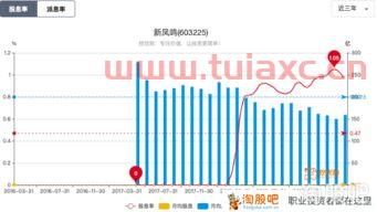 新凤鸣股票股吧分析