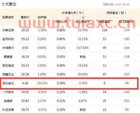中银国际证券账号几位数