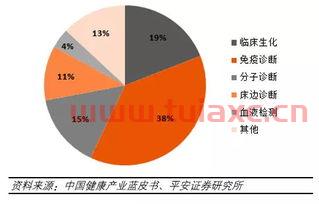 医疗器械7大龙头
