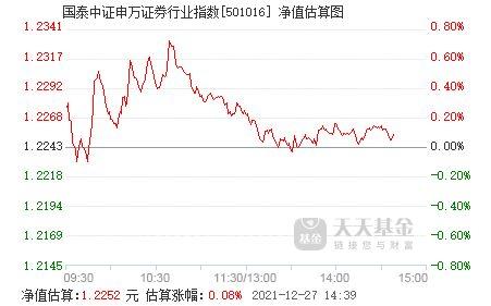 申万证券行业