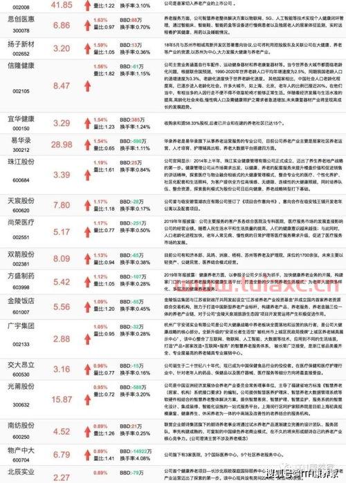 养老概念股有哪些