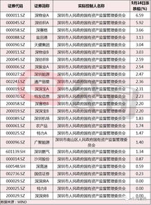 深圳上市公司名单