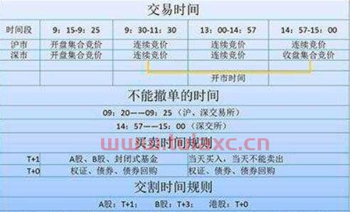 股市交易是几点到几点