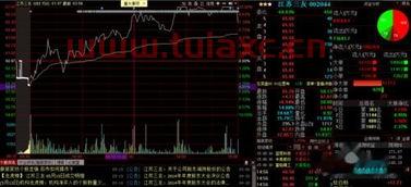 零基础炒股入门