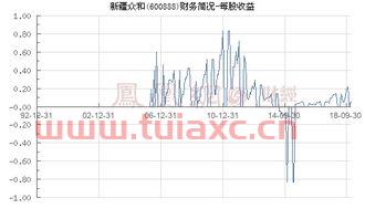 600888新疆众和股吧
