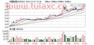 联通600050最新消息