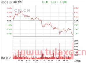 600810神马股份股吧