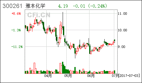 雅本化学