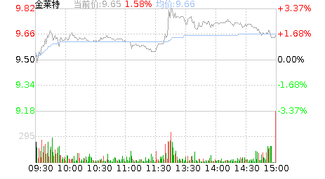 金莱特股票股吧