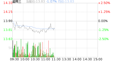 超频三股票股吧
