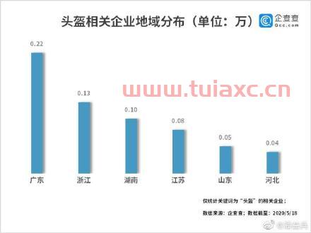 生产头盔的股票