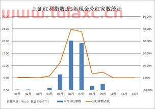 上证红利etf