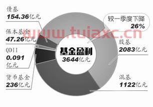 黄金基金如何盈利最快视频