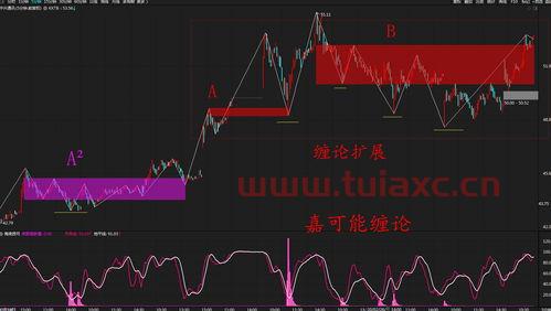 中兴通信股票