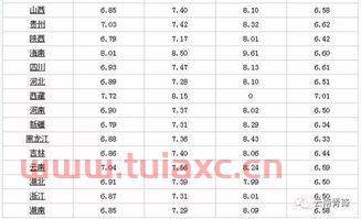 汽油92号价格多少钱一升（目前汽油92号多少钱一升） 第1张
