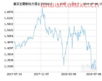 嘉实主题基金
