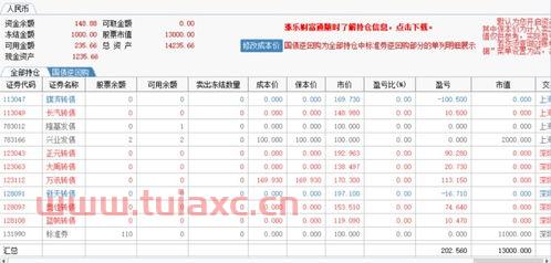 股票账户申购可转债