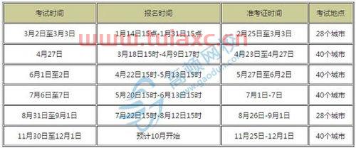 证券从业资格考试次数每年