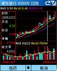 所有的炒股软件叫什么软件