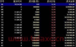 股票是如何收手续费的
