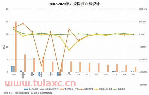 九安医疗公司*消息