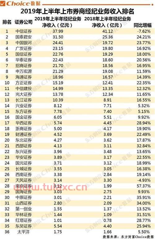 中国证券公司综合实力排行榜