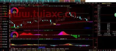 免费股票分析软件买卖点