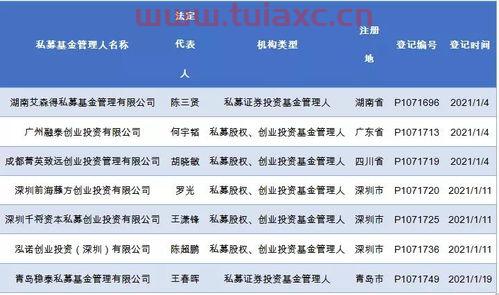 怎么在基金业协会查询私募基金公司