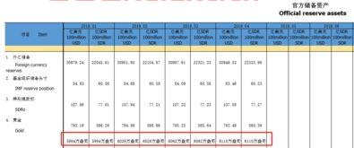 黄金基金价格