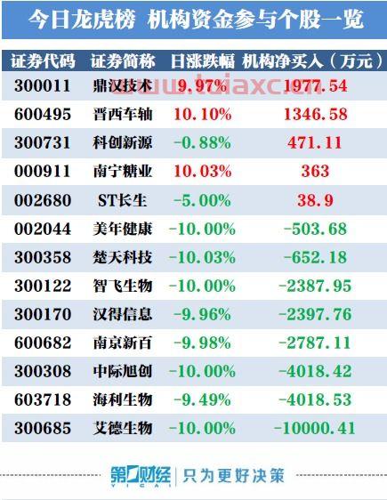 艾德生物股吧