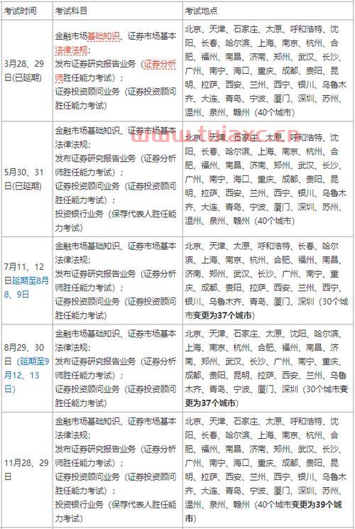证券从业资格考试时间2021年报名时间表
